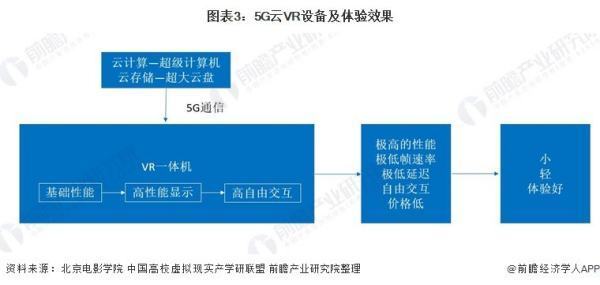 5G时代下VR技术将加速发展 (https://ic.work/) 推荐 第8张