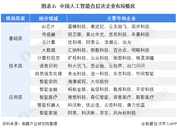 人工智能发展的现状调研 (https://ic.work/) 推荐 第7张