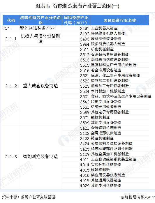 智能制造行业发展前景及发展趋势 (https://ic.work/) 推荐 第3张