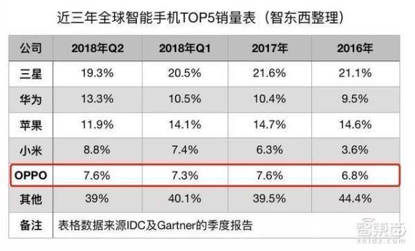 三星、华为和苹果实力比拼，2020年智能手机10大趋势揭晓 (https://ic.work/) 推荐 第9张