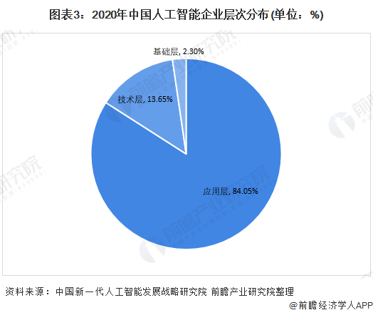 人工智能发展的现状调研 (https://ic.work/) 推荐 第8张