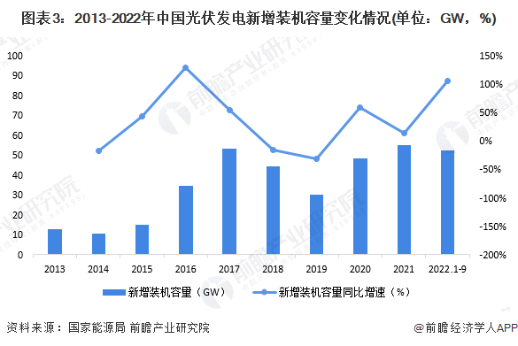 逆势增长背后，光伏产业迎来变局 (https://ic.work/) 推荐 第7张