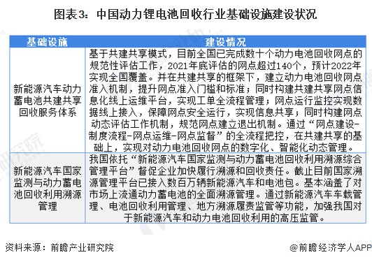 2023年动力电池回收行业研究报告 (https://ic.work/) 推荐 第8张