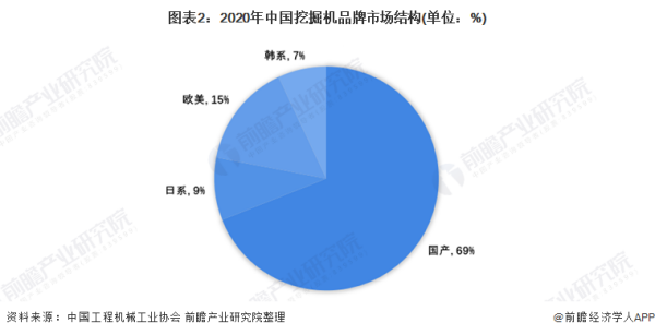 2020年中国三元前驱体行业市场现状和竞争格局分析 (https://ic.work/) 推荐 第7张