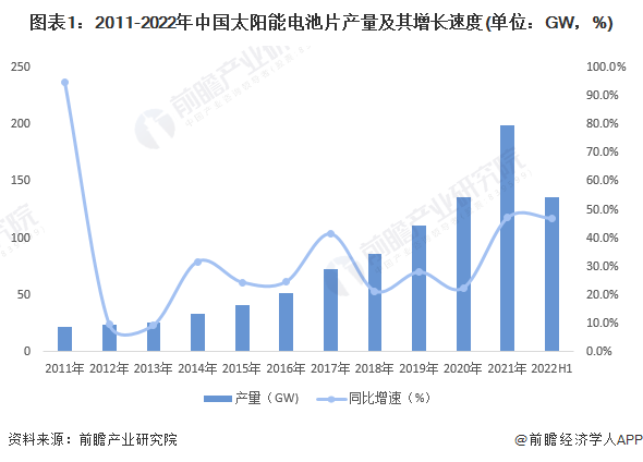 逆势增长背后，光伏产业迎来变局 (https://ic.work/) 推荐 第5张