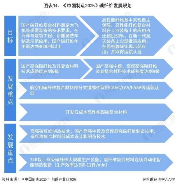 2023年广东省碳纤维行业市场现状及发展趋势分析 (https://ic.work/) 推荐 第3张