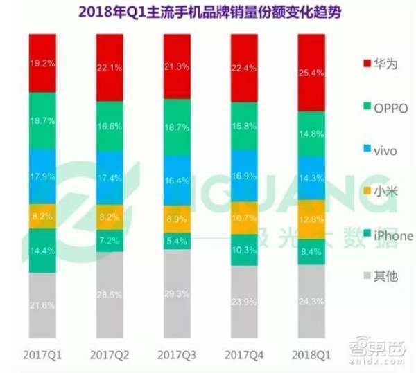 三星、华为和苹果实力比拼，2020年智能手机10大趋势揭晓 (https://ic.work/) 推荐 第10张