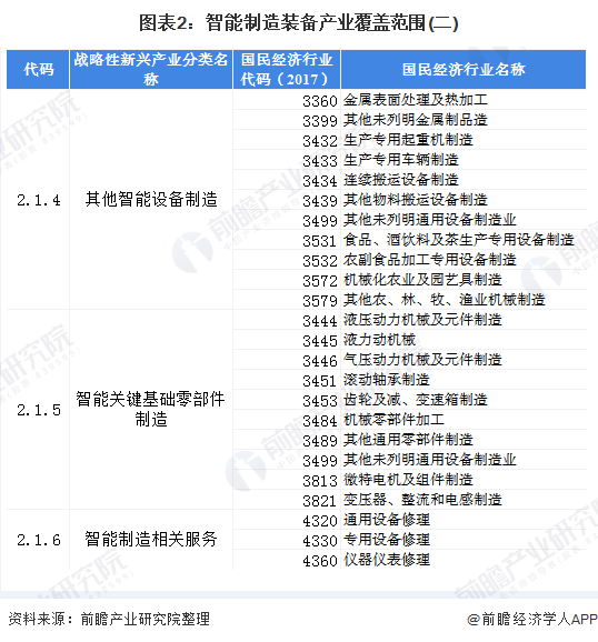 智能制造行业发展前景及发展趋势 (https://ic.work/) 推荐 第4张