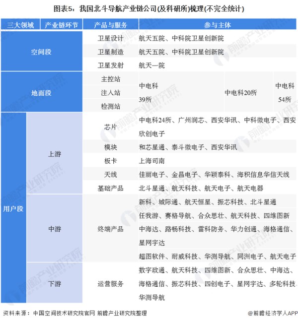 从2023全球卫星导航系统市场报告看我国北斗芯片产业发展前景 (https://ic.work/) 推荐 第8张