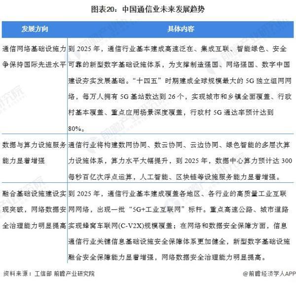 2021年全球互联网通信云行业市场现状与发展趋势分析 (https://ic.work/) 推荐 第6张