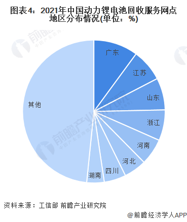 2023年动力电池回收行业研究报告 (https://ic.work/) 推荐 第9张