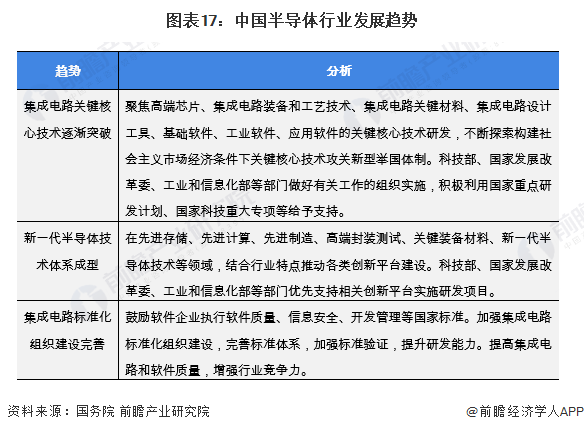 三星台积电EUV光刻机之战，逻辑半导体缩放将继续 (https://ic.work/) 推荐 第8张