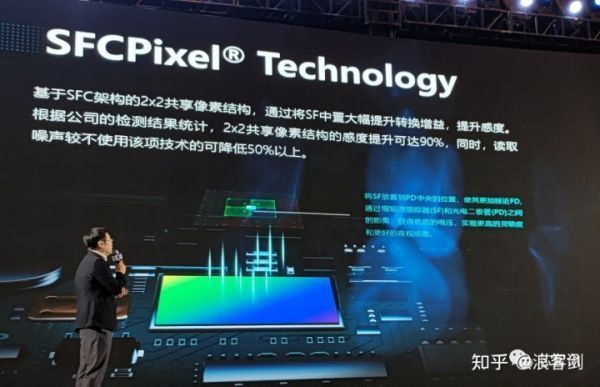 思特威推出全新高端超星光级大靶面8MP图像传感器SC880SL (https://ic.work/) 推荐 第9张