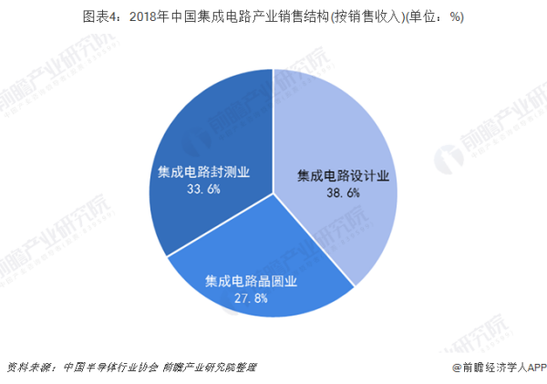 IC载板行业现状及市场前景可期 (https://ic.work/) 推荐 第4张