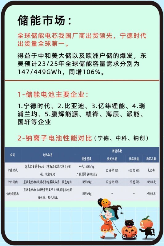 截止10月全球电池企业排名：CATL市占26.6％位居榜首，松下和LG化学次之 (https://ic.work/) 推荐 第17张