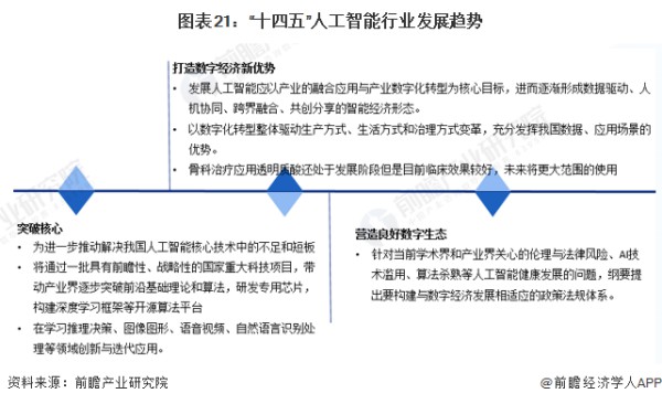 人工智能结合医疗器材的发展趋势 (https://ic.work/) 推荐 第6张