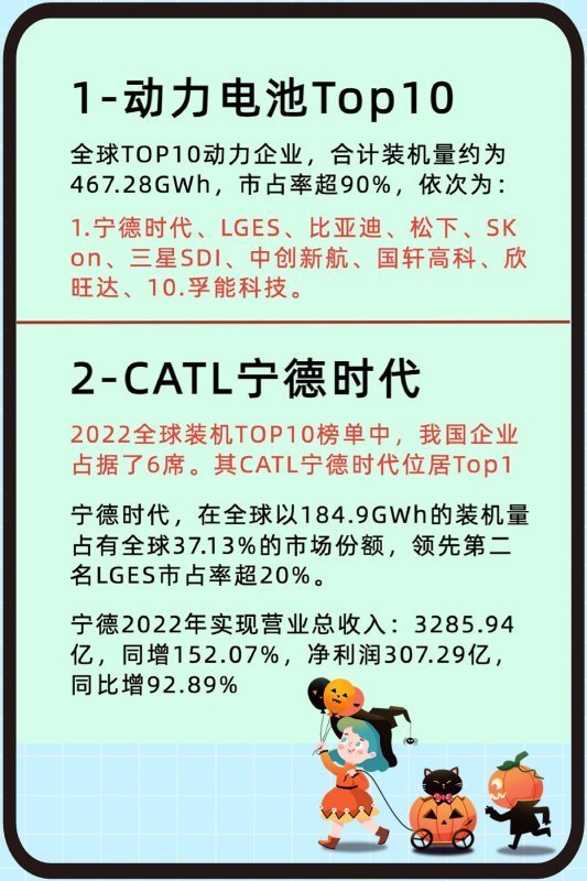 截止10月全球电池企业排名：CATL市占26.6％位居榜首，松下和LG化学次之 (https://ic.work/) 推荐 第12张