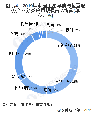 从2023全球卫星导航系统市场报告看我国北斗芯片产业发展前景 (https://ic.work/) 推荐 第7张