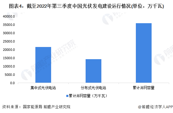 逆势增长背后，光伏产业迎来变局 (https://ic.work/) 推荐 第8张