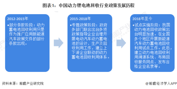 2023年动力电池回收行业研究报告 (https://ic.work/) 推荐 第6张