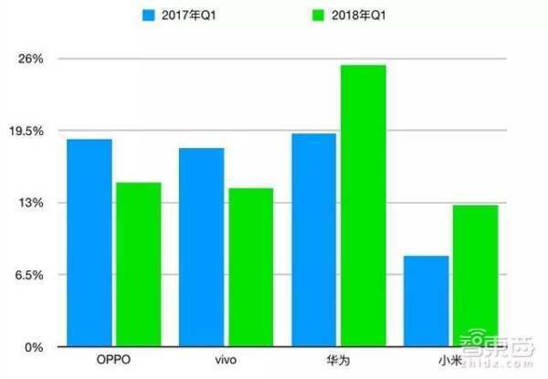 三星、华为和苹果实力比拼，2020年智能手机10大趋势揭晓 (https://ic.work/) 推荐 第7张