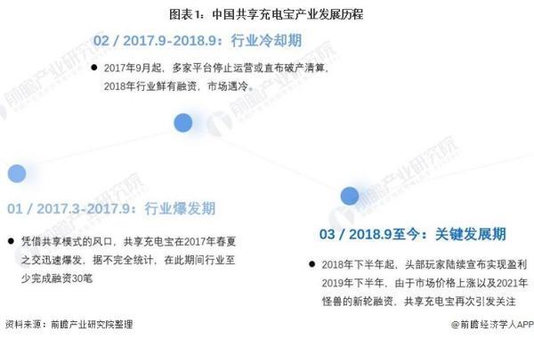 共享充电宝进入调整期，5G或成新一轮发展机遇 (https://ic.work/) 推荐 第4张