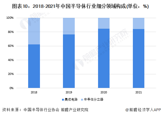 三星台积电EUV光刻机之战，逻辑半导体缩放将继续 (https://ic.work/) 推荐 第4张