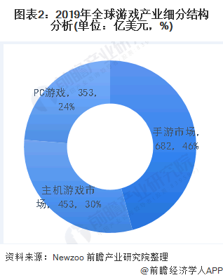 8个国家/地区的TOP5智能手机机型市场份额 (https://ic.work/) 推荐 第7张