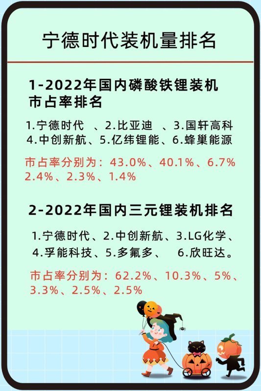 截止10月全球电池企业排名：CATL市占26.6％位居榜首，松下和LG化学次之 (https://ic.work/) 推荐 第11张