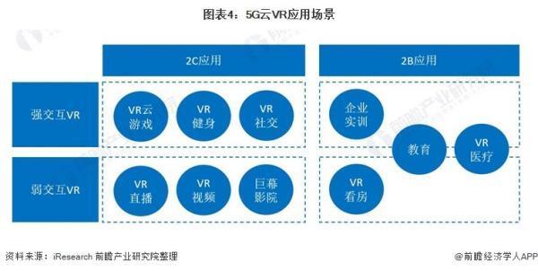 5G时代下VR技术将加速发展 (https://ic.work/) 推荐 第9张