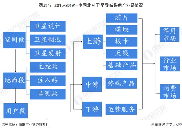 从2023全球卫星导航系统市场报告看我国北斗芯片产业发展前景 (https://ic.work/) 推荐 第4张