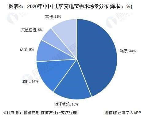 共享充电宝进入调整期，5G或成新一轮发展机遇 (https://ic.work/) 推荐 第7张