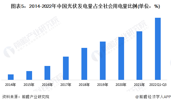 逆势增长背后，光伏产业迎来变局 (https://ic.work/) 推荐 第9张