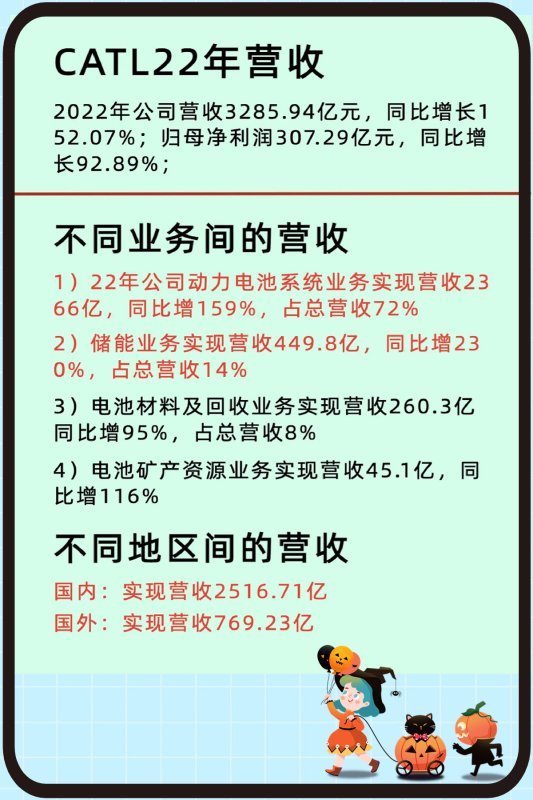 截止10月全球电池企业排名：CATL市占26.6％位居榜首，松下和LG化学次之 (https://ic.work/) 推荐 第18张