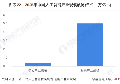 人工智能结合医疗器材的发展趋势 (https://ic.work/) 推荐 第7张