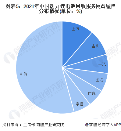 2023年动力电池回收行业研究报告 (https://ic.work/) 推荐 第10张