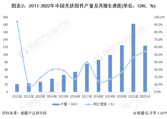 逆势增长背后，光伏产业迎来变局 (https://ic.work/) 推荐 第6张