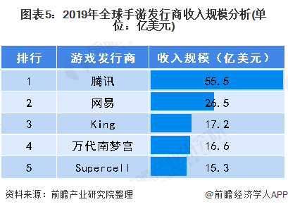 8个国家/地区的TOP5智能手机机型市场份额 (https://ic.work/) 推荐 第10张