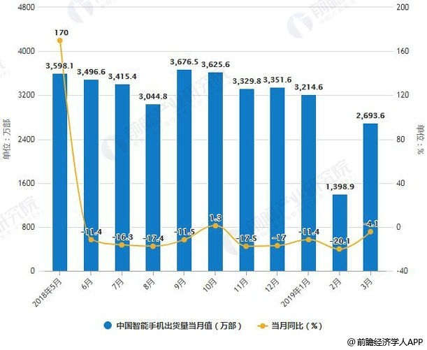 2019屏下指纹成为厂商标配，全球出货量达到2.0亿台，同比增长614% (https://ic.work/) 推荐 第4张