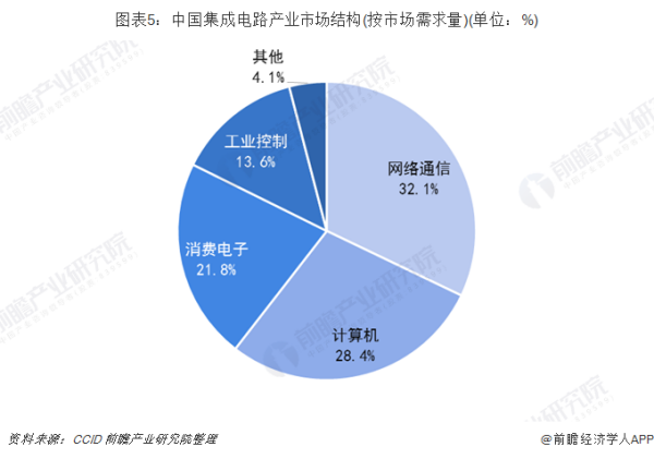 IC载板行业现状及市场前景可期 (https://ic.work/) 推荐 第5张