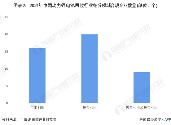 2023年动力电池回收行业研究报告 (https://ic.work/) 推荐 第7张