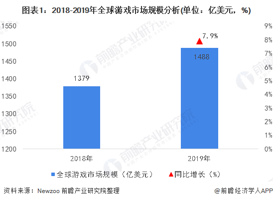 8个国家/地区的TOP5智能手机机型市场份额 (https://ic.work/) 推荐 第6张