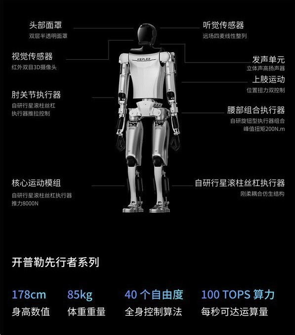 开普勒人形机器人技术亮点大揭秘，拉斯维加斯CES2024“科技春晚”落幕 (https://ic.work/) 技术资料 第1张