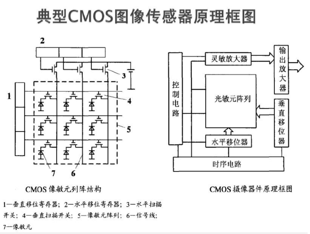 CMOS图像CMOS图像传感器：揭秘工作原理与行业应用新篇章 (https://ic.work/) 技术资料 第1张