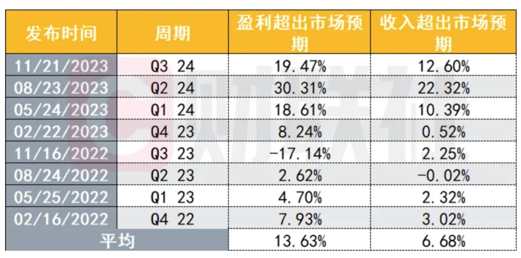 英伟达财报前夕：AI风口下的股市“领头羊”能否续写辉煌？ (https://ic.work/) 推荐 第1张