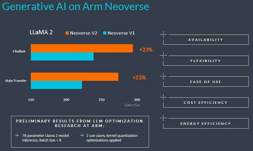 ARM NEOVERSE路线图发布，CPU设计革新，但缺少重磅GPU支持。 (https://ic.work/) 推荐 第11张