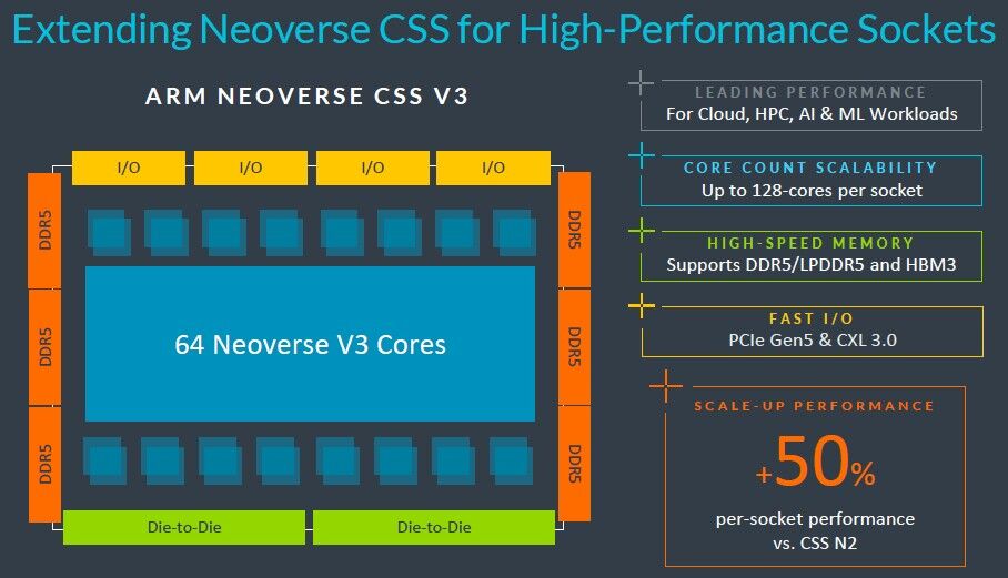 ARM NEOVERSE路线图发布，CPU设计革新，但缺少重磅GPU支持。 (https://ic.work/) 推荐 第7张