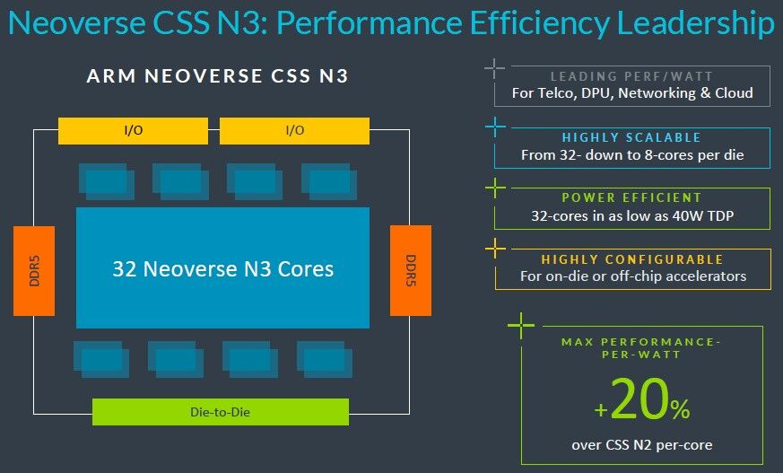 ARM NEOVERSE路线图发布，CPU设计革新，但缺少重磅GPU支持。 (https://ic.work/) 推荐 第6张