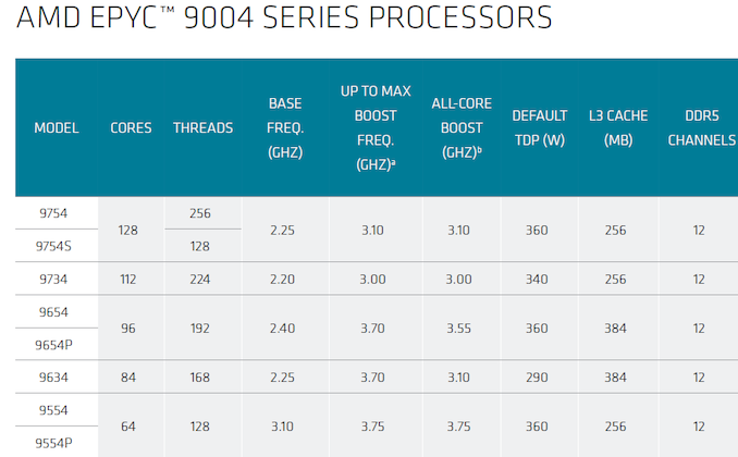 AMD发布Zen 4c Ryzen Mobile 7040U：核心精简，性能飙升。 (https://ic.work/) 推荐 第5张