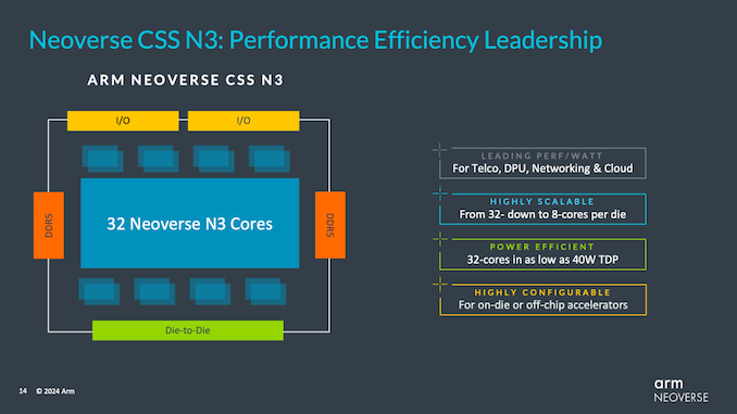 Arm新推Neoverse V3和N3 CPU内核，CSS技术助力，更强更快！ (https://ic.work/) 推荐 第7张